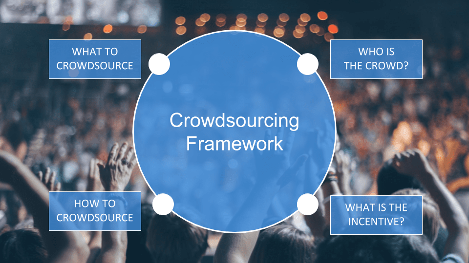 crowdsourcing training