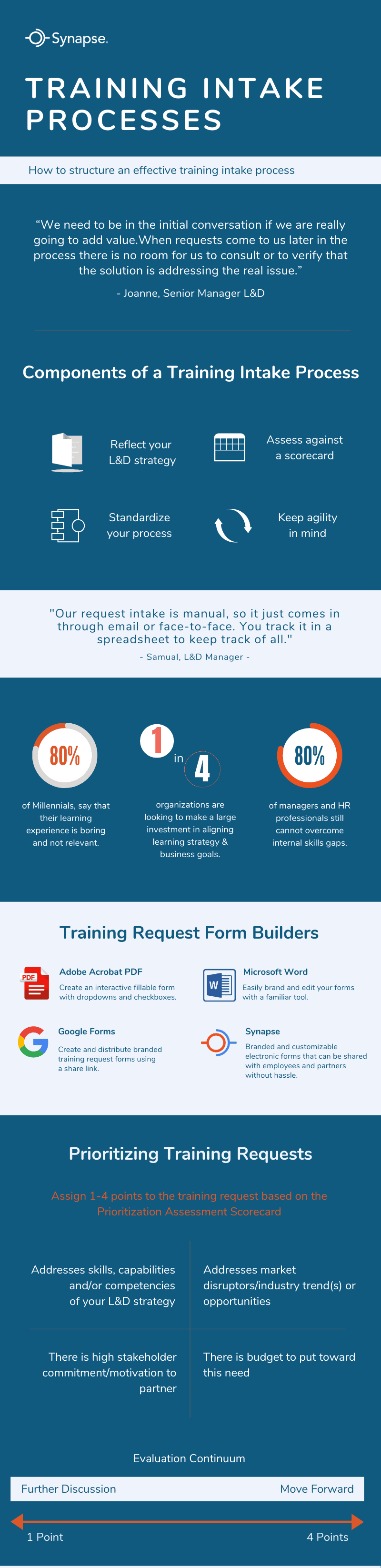 prioritizing training requests
