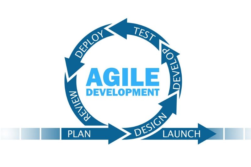 What Is Agile Learning? - Cognota