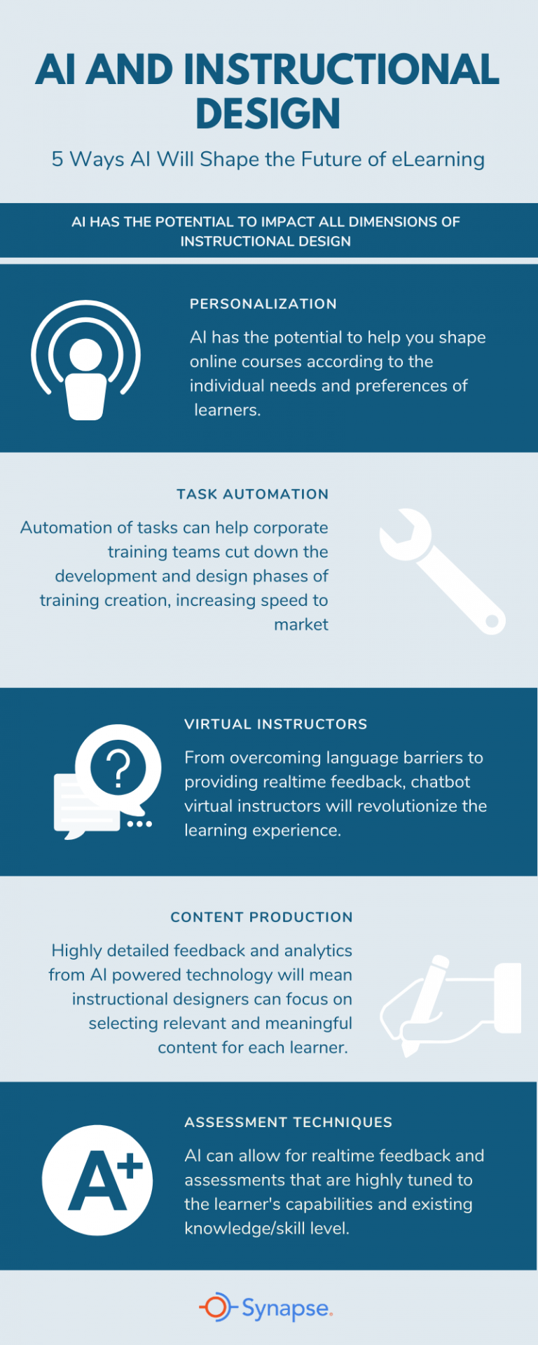 ai and instructional design infographic