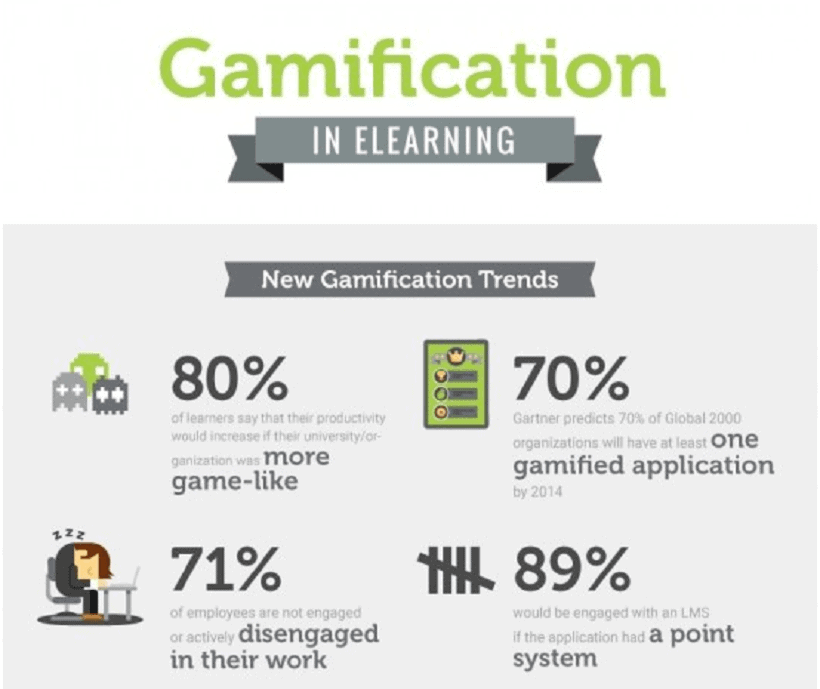 Game On: The Do's and Don'ts of eLearning Gamification - Cognota