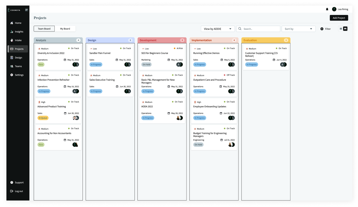 Project Management for L&D | Cognota