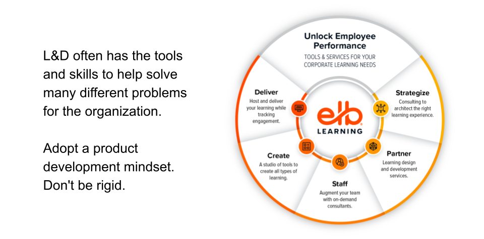 image with the following text: Learning Solutions Marketplace Unlock Employee Performance TOOLS & SERVICES FOR YOUR CORPORATE LEARNING NEEDS L&D often has the tools and skills to help solve many different problems for the organization. Deliver Host and deliver your learning while tracking engagement. e LEARNING Adopt a product development mindset. Don't be rigid. Create A studio of tools to create all types of learning. Staff Augment your team with on-demand consultants. Strategize Consulting to architect the right learning experience. Partner Learning design and development services.