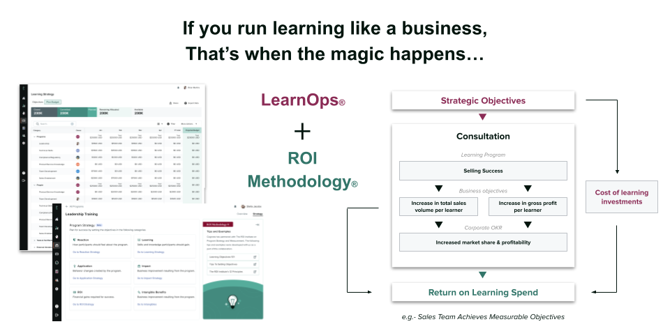 image with text that says: Measure Impact and ROl If you run learning like a business, That's when the magic happens... LearnOps. + ROI Methodology® Strategic Objectives