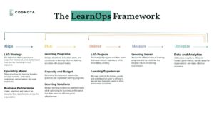 What is Learning Operations? | Cognota