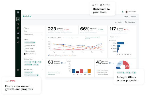 A great LearnOps dashboard showing capacity, and insights for learning and talent leaders - very cool