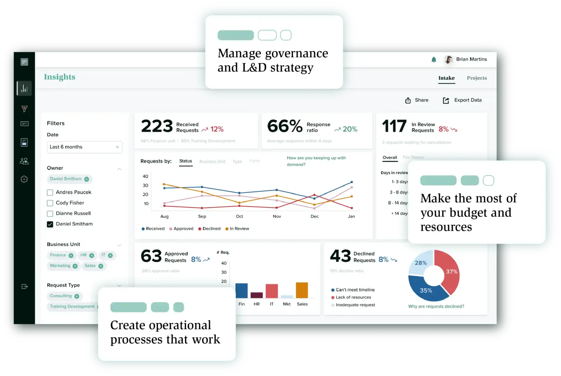 Screenshot of the Cognota LearnOps platform showing a single workspace to execute a learning team's workflow